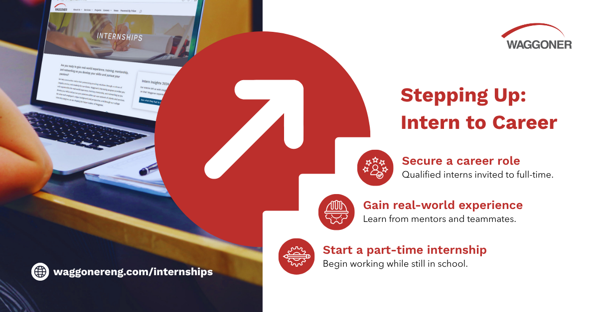 Graphic titled “Stepping Up: Intern to Career” promoting Waggoner’s internship program. The design features a large red upward arrow symbol and a photo of a laptop showing the Waggoner internships webpage. Three bullet points highlight benefits: “Secure a career role – Qualified interns invited to full-time,” “Gain real-world experience – Learn from mentors and teammates,” and “Start a part-time internship – Begin working while still in school.” The Waggoner logo and website link waggonereng.com/internships appear on the graphic.